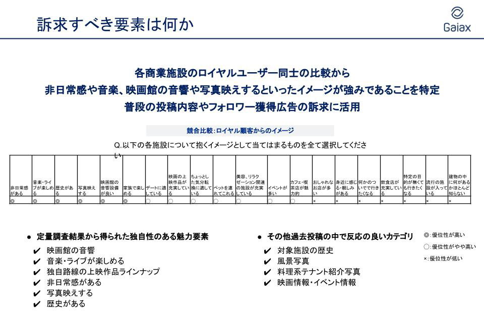 Twitterソーシャルリスニングの活用方法