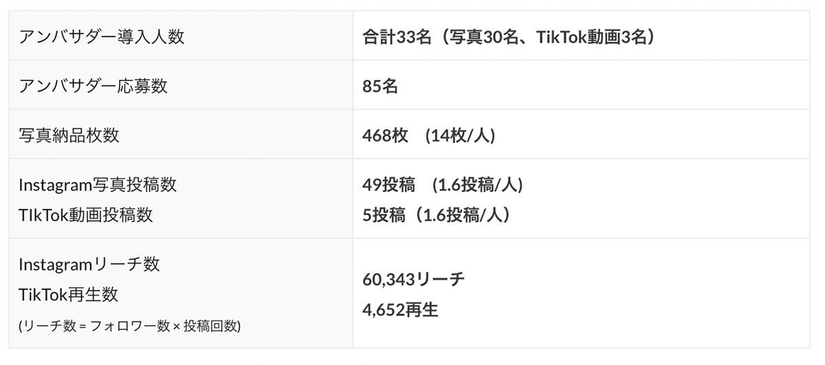 栄養機能食品