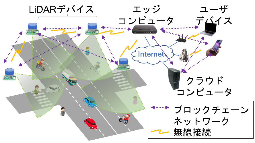 図.スマートモニタリングのためのイメージセンサネットワーク