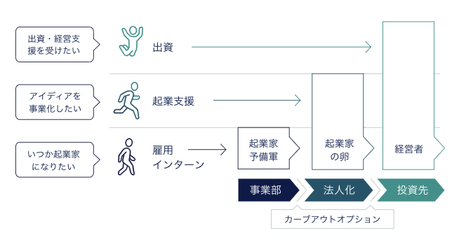 ガイアックス_スタートアップスタジオ