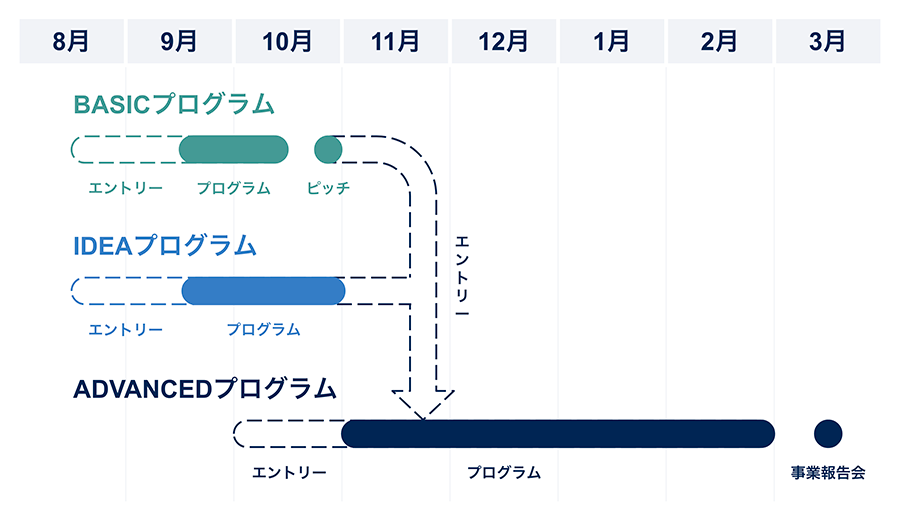 北海道スタートアップスタジオ概要