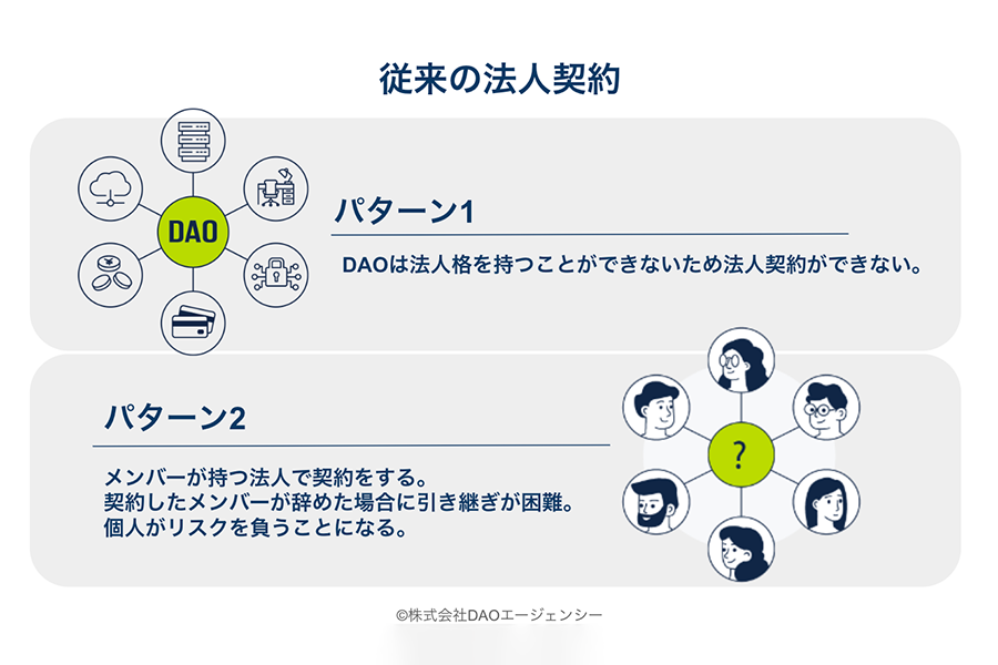 従来の法人契約