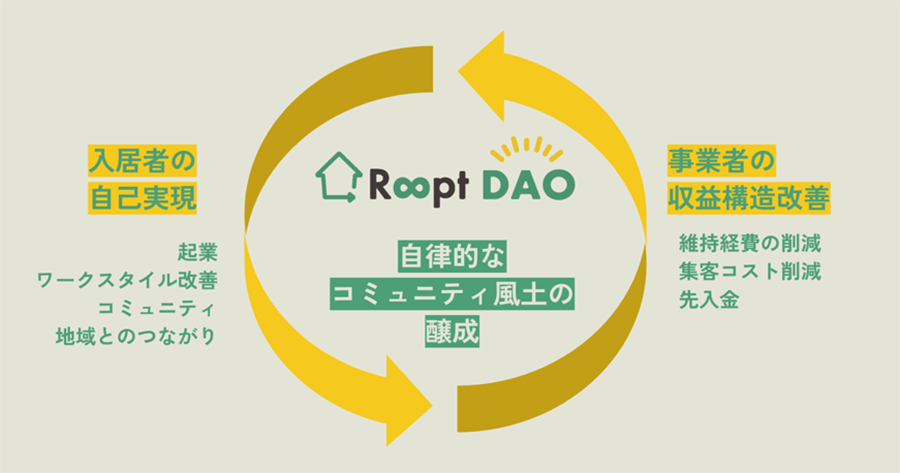 Roopt DAO