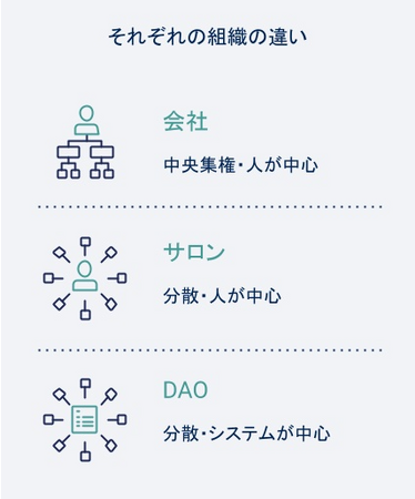 それぞれの組織の違い