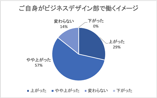 DAO採用_働くイメージ