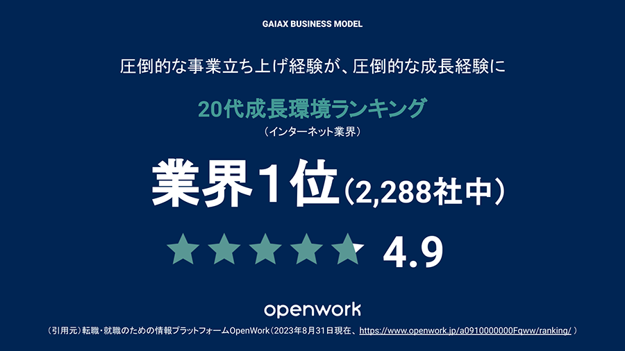 20代成長ランキング業界第一位