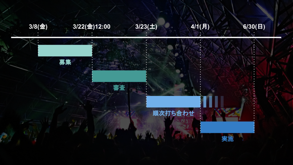 ガイアックス×ETIC.実施までの流れ