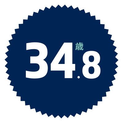 事業リーダーの平均年齢