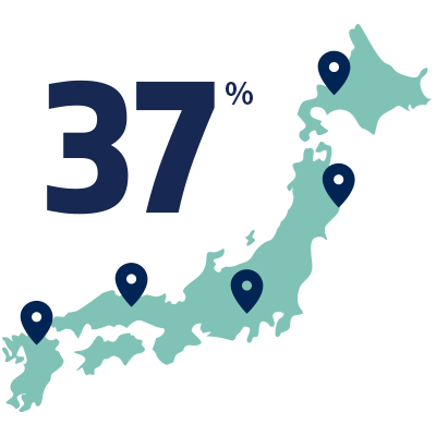 地方・海外居住者割合