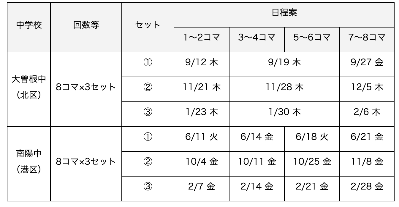 ガイアックス×名古屋市_授業の概要