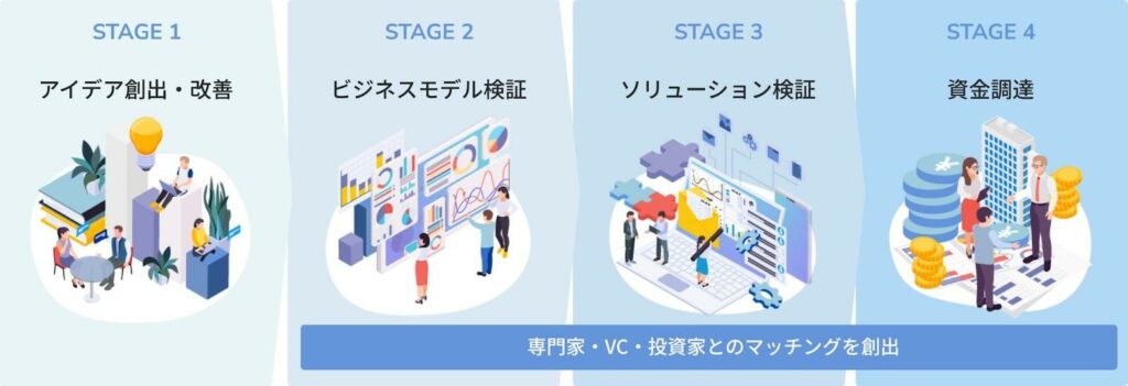 アクセラレーションプログラム