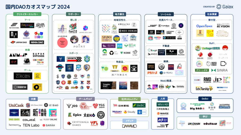 国内DAOカオスマップ2024