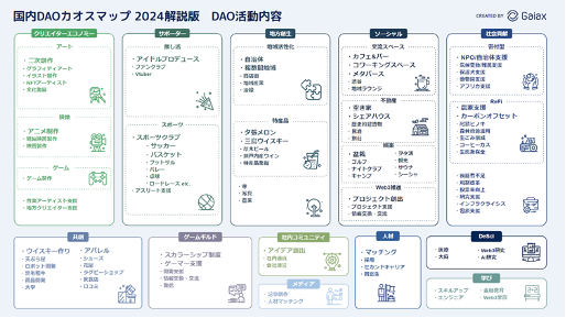国内DAOカオスマップ2024