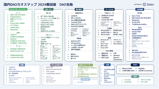 国内DAOカオスマップ2024