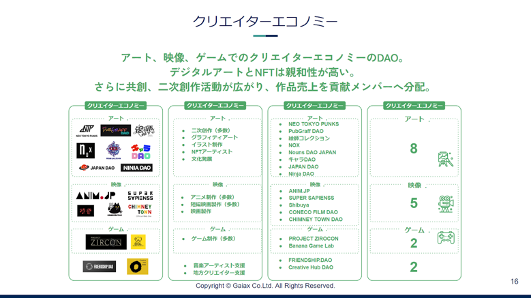 クリエイターエコノミー