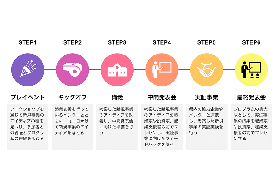 起業ゼミ山口_概要