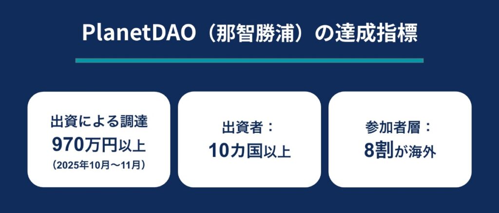 PlanetDAO(那智勝浦)の達成指標
