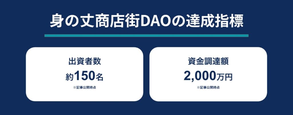 身の丈商店街DAOの達成指標