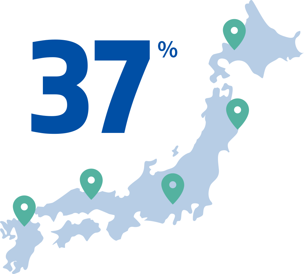 Blue map of Japan with five green location pins and a large '37%' statistic in blue to the left.